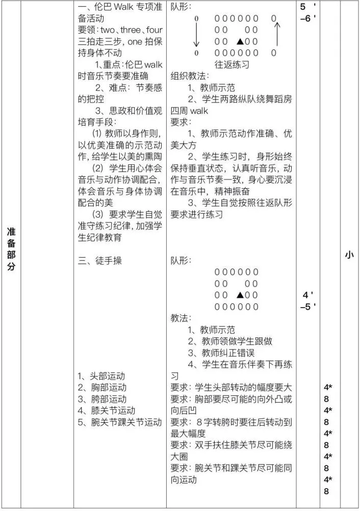 蚌埠学院体育舞蹈课程思政建设指导纲要》优秀案例推送