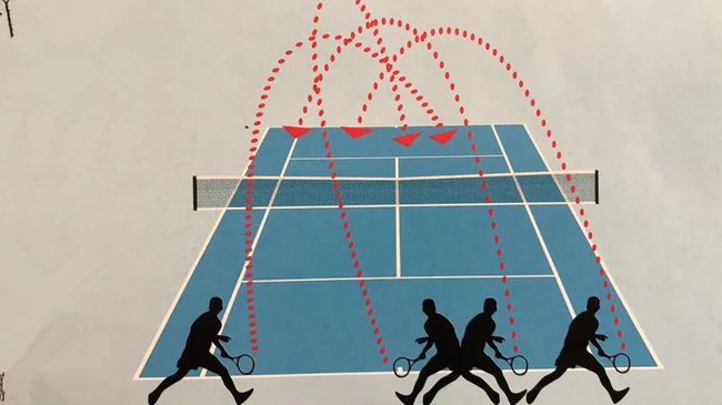 网球运动员的打法类型（STYLESPLAY），你了解多少？