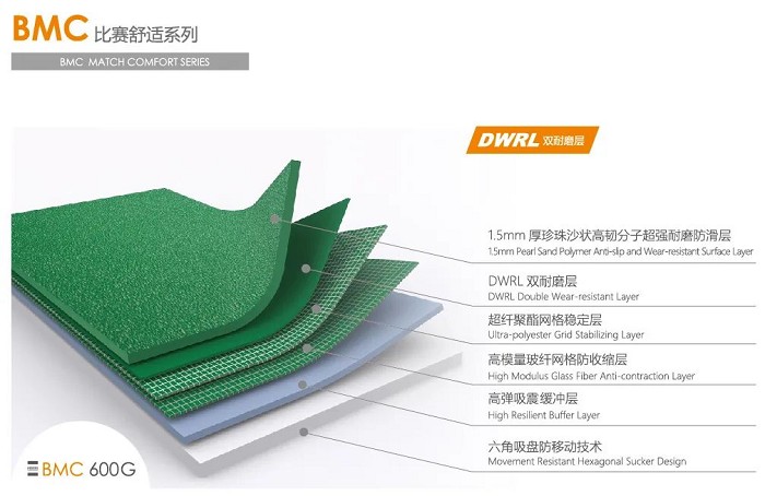 绿色天速羽毛球运动地胶认证产品介绍及图片仅供参考介绍