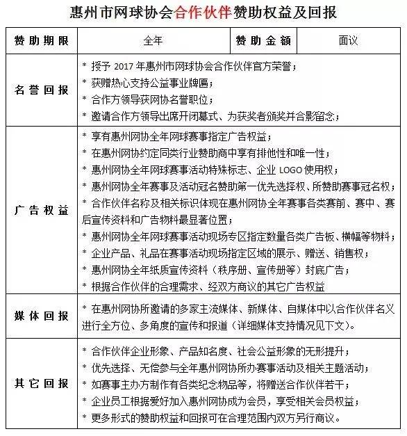 惠州市网球协会邀您合作共赢互惠共赢合作发展(组图)