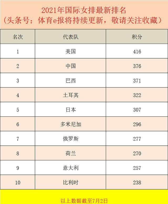 梦幻西游2014年6月新区开服表_2014年5月乒乓球世界排名表_2014年2月9日100日元兑人民币汇率表