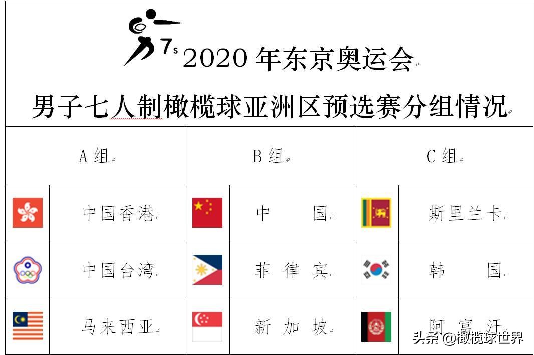 2020奥运男子橄榄球亚洲预选赛首日中国2胜晋级