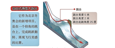 自由式滑雪大跳台将在北京冬奥会首秀