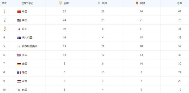 2016年中国国际锦标赛赛程表（第二赛）