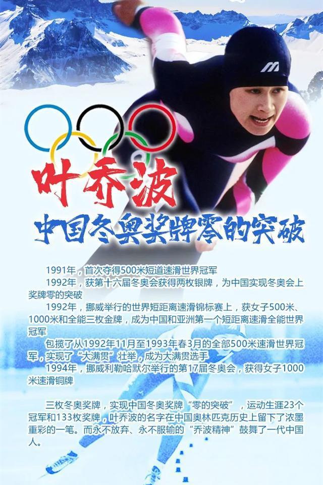 2022年北京冬奥会金牌大户名单出炉入围(组图)