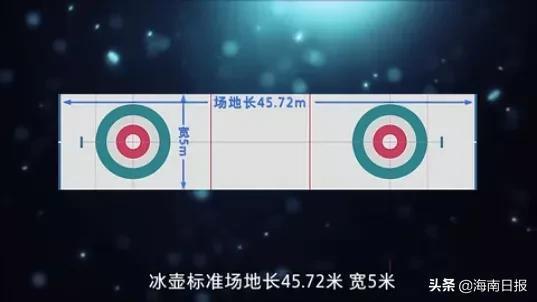 【冰球】北京冬奥会女子冰球比赛2月3日开赛