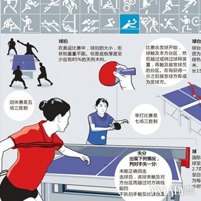 奥运会乒乓球参赛规则_2012奥运乒乓男团决赛_奥运会有哪个球队可以直接参赛