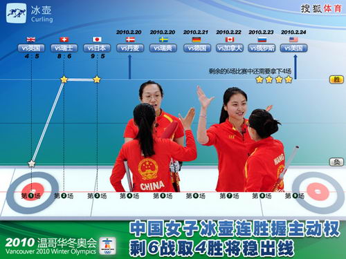 女子冰壶项目进入“乱世”中国队冬奥会仍不能掉以轻心
