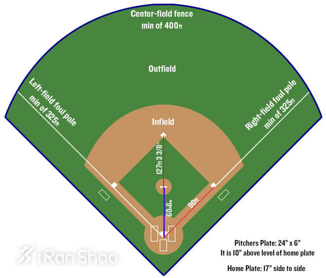 棒球和垒球_棒球和垒球的区别_棒球软球和垒球哪个好