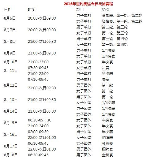 2016巴西奥运男足名单_中国女排2016奥运名单_2016奥运会乒乓球名单