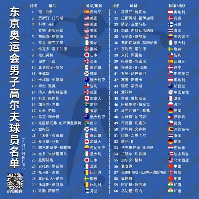 中国女排2016奥运名单_2016奥运会乒乓球名单_2016巴西奥运男足名单