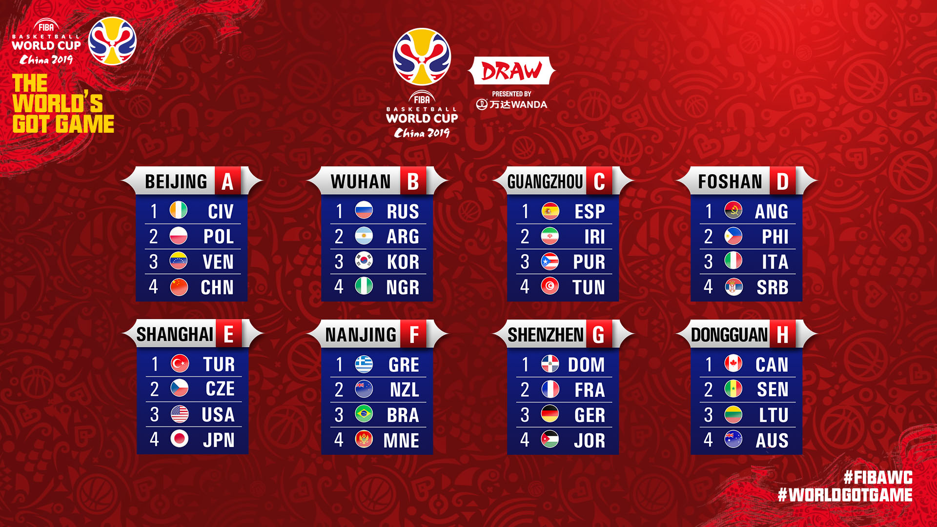 2019男篮世界杯小组赛抽签结果出炉：中国队上签！