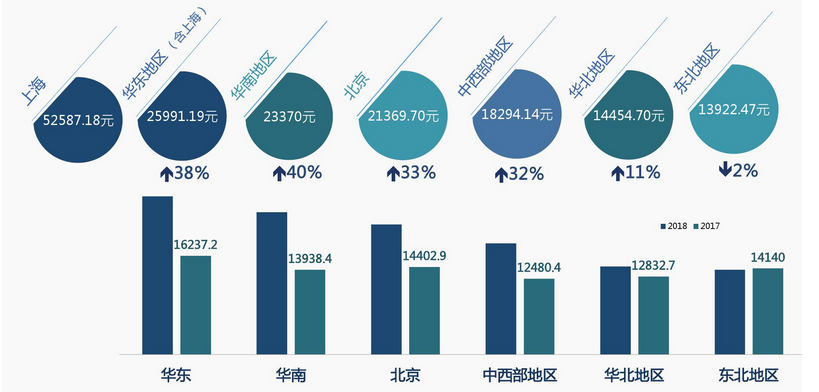 马术俱乐部年卡平均消费水平（《2018年中国马术行业发展状况调查报告》）