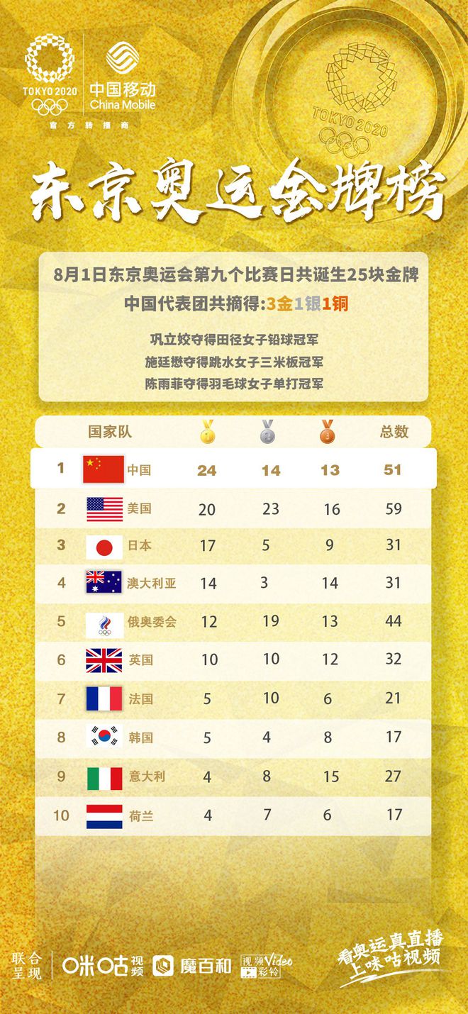 东京奥运会女子铅球预赛中国代表团获3金1银1铜