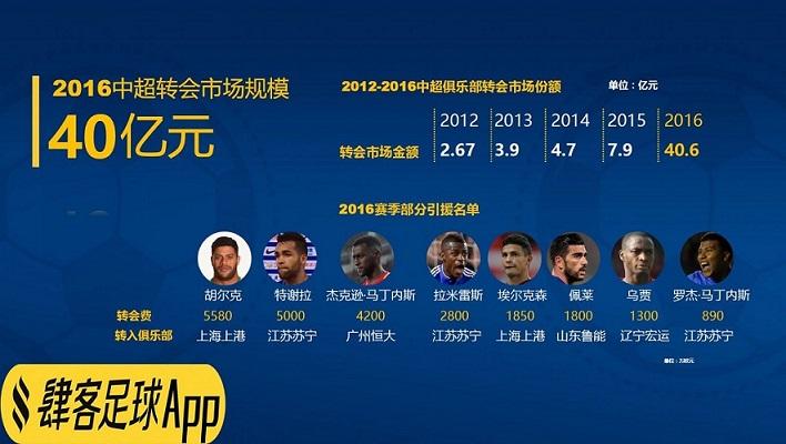 上海申花队2016年中超赛程_中超2016赛程_中超赛程2016积分榜