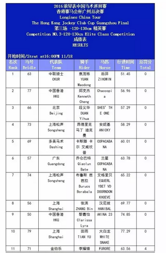 2016浪琴表中巡赛香港赛马会杯广州总决赛开赛