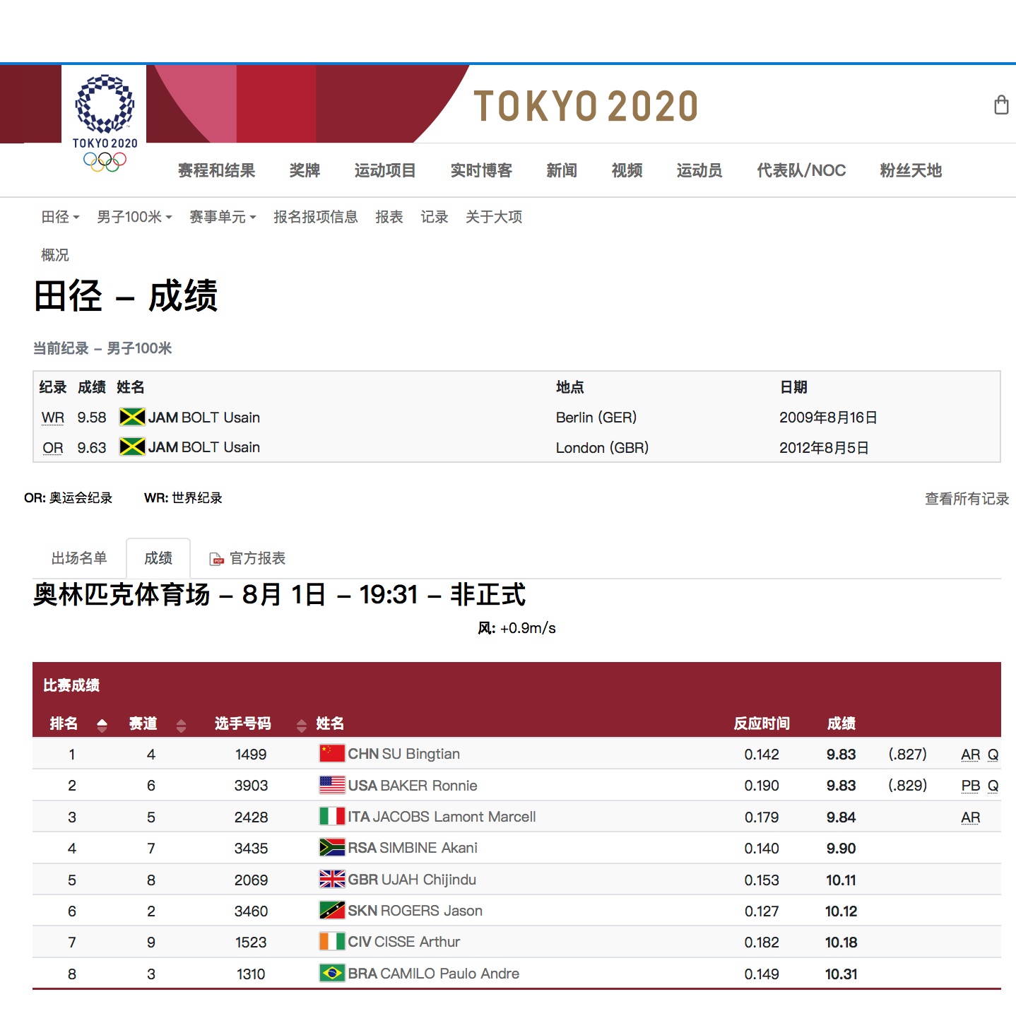 仁川亚运男子200_仁川亚运男子4x100米接力_历届亚运会男子曲棍球