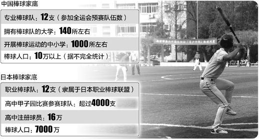 中国棒球面临生存危机(组图)奥运经费只有1/4