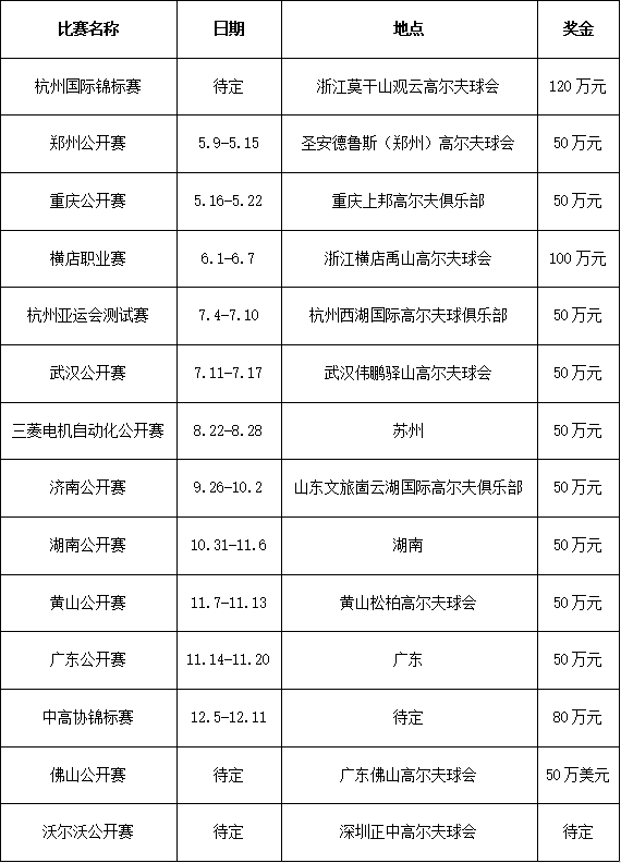 2022年中国高尔夫球巡回赛竞赛总规程发布_fororder_1651808334(1)